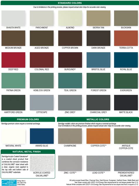 house colors with a blue metal roof|galvalume roofing color chart.